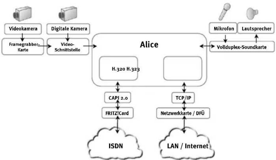 AVM Alice - Die Funktionsweise von Alice - 1