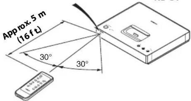 Approx. 5 m (16 ft) 30° 30°