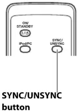 ON/ STANDBY IPod/PC SYNC/ UNSYNC SYNC/UNSYNC button