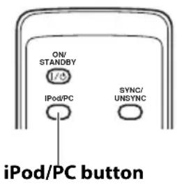 ON/ STANDBY I/P iPod/PC SYNC/ UNSYNC iPod/PC button