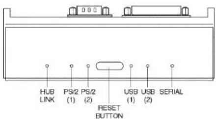 HUB LINK PS/2 PS/2 (1) (2) RESET BUTTON USB USB SERIAL (1) (2)
