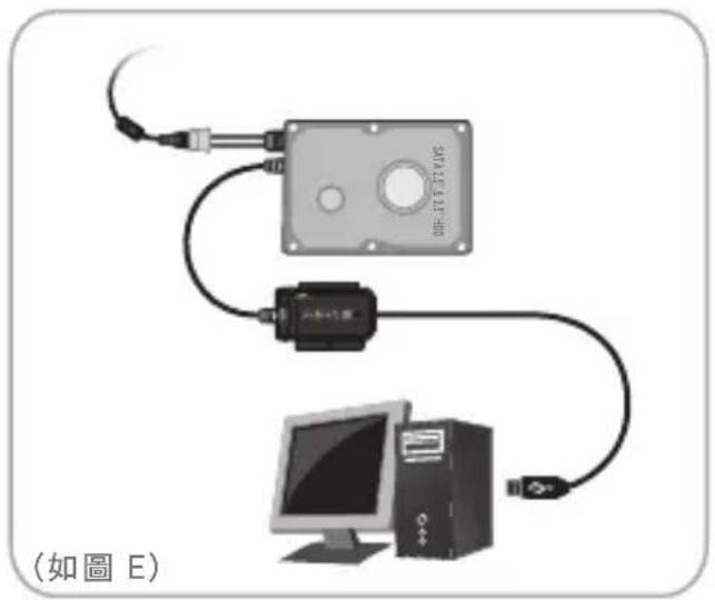 MUKii TransImp TIP-D180SU-WH - SATA 2.5吋 & 3.5吋硬碟/SSD安裝說明: - 5