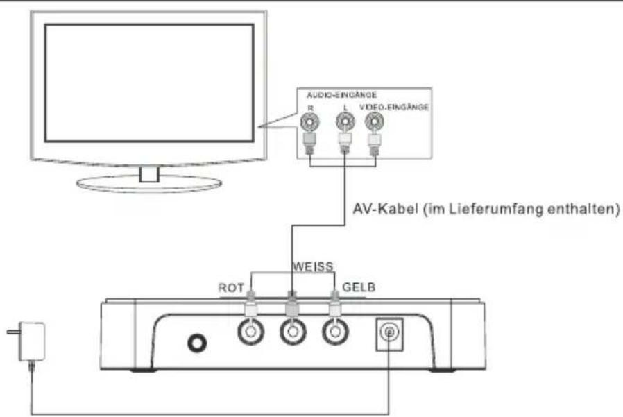 AUDIO-ENGÄNGE R L VIDEO-ENGÄNGE AV-Kabel (im Lieferumfang enthalten) WEISS ROT GELB