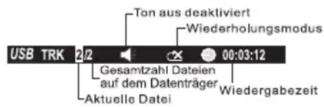 USB TRK 2/2 00:03:12 Ton aus deaktiviert Wiederholungsmodus Gesamtzahl Dateien auf dem Datenträger Aktuelle Datei Wiedergabezeit