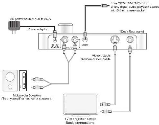 Microlab iDock130 - Product connection and operation - 2