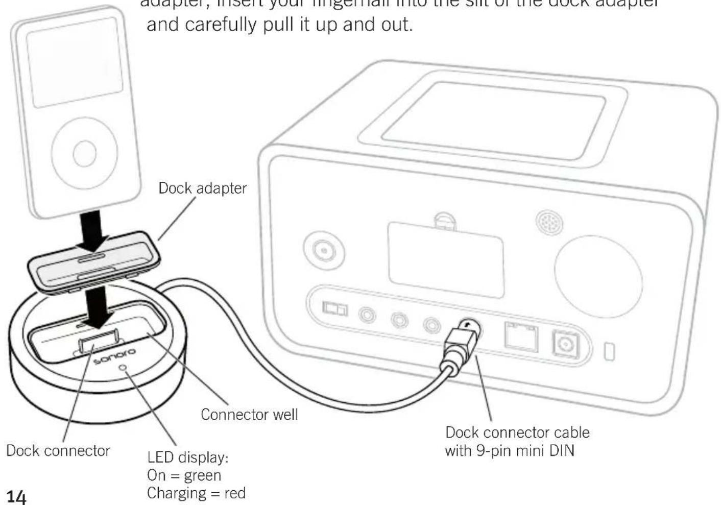 SONORO eDock DS-4100BL - Overview of eDock - 1