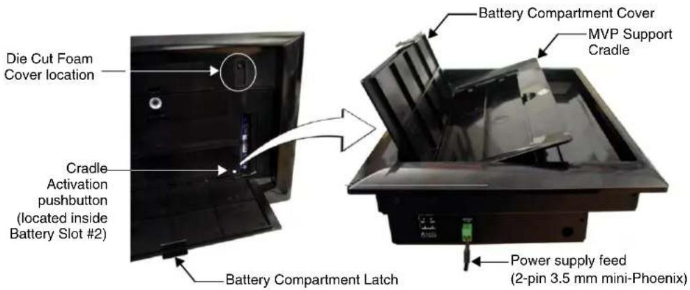 Die Cut Foam Cover location Cradle Activation pushbutton (located inside Battery Slot #2) Battery Compartment Latch Battery Compartment Cover MVP Support Cradle Power supply feed (2-pin 3.5 mm mini-Phoenix)