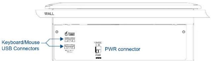 WALL Keyboard/Mouse USB Connectors 12VCC PWR connector PWR