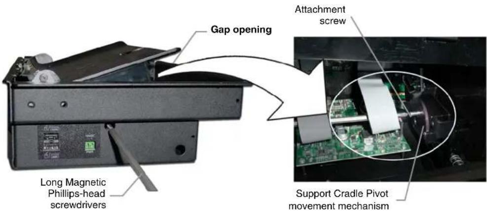 Gap opening Attachment screw Long Magnetic Phillips-head screwdrivers Support Cradle Pivot movement mechanism
