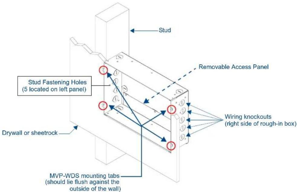 Stud Removable Access Panel Stud Fastening Holes (5 located on left panel) Wiring knockouts (right side of rough-in box) Drywall or sheetrock MVP-WDS mounting tabs (should lie flush against the outside of the wall)