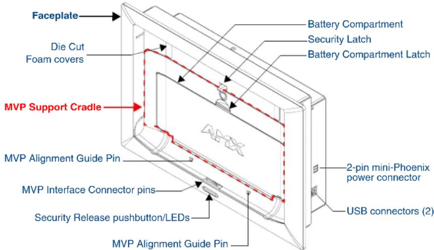 Faceplate Die Cut Foam covers Battery Compartment Security Latch Battery Compartment Latch MVP Support Cradle MVP Alignment Guide Pin 2-pin mini-Phoenix power connector USB connectors (2) MVP Interface Connector pins Security Release pushbutton/LEDs MVP Alignment Guide Pin