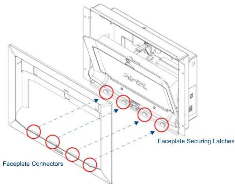 Faceplate Connectors Faceplate Securing Latches