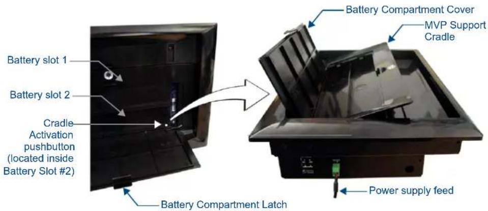 Battery slot 1 Battery slot 2 Cradle Activation pushbutton (located inside Battery Slot #2) Battery Compartment Latch Battery Compartment Cover MVP Support Cradle Power supply feed