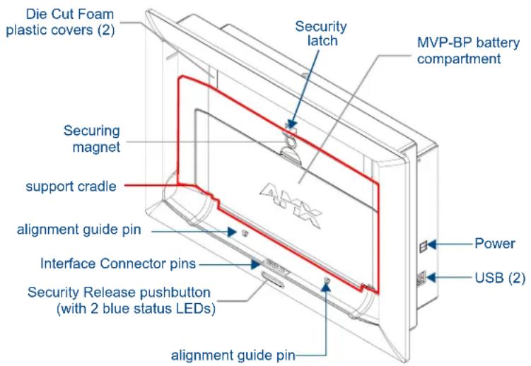 Die Cut Foam plastic covers (2) Securing magnet support cradle alignment guide pin Interface Connector pins Security Release pushbutton (with 2 blue status LEDs) alignment guide pin Security latch MVP-BP battery compartment Power USB (2)
