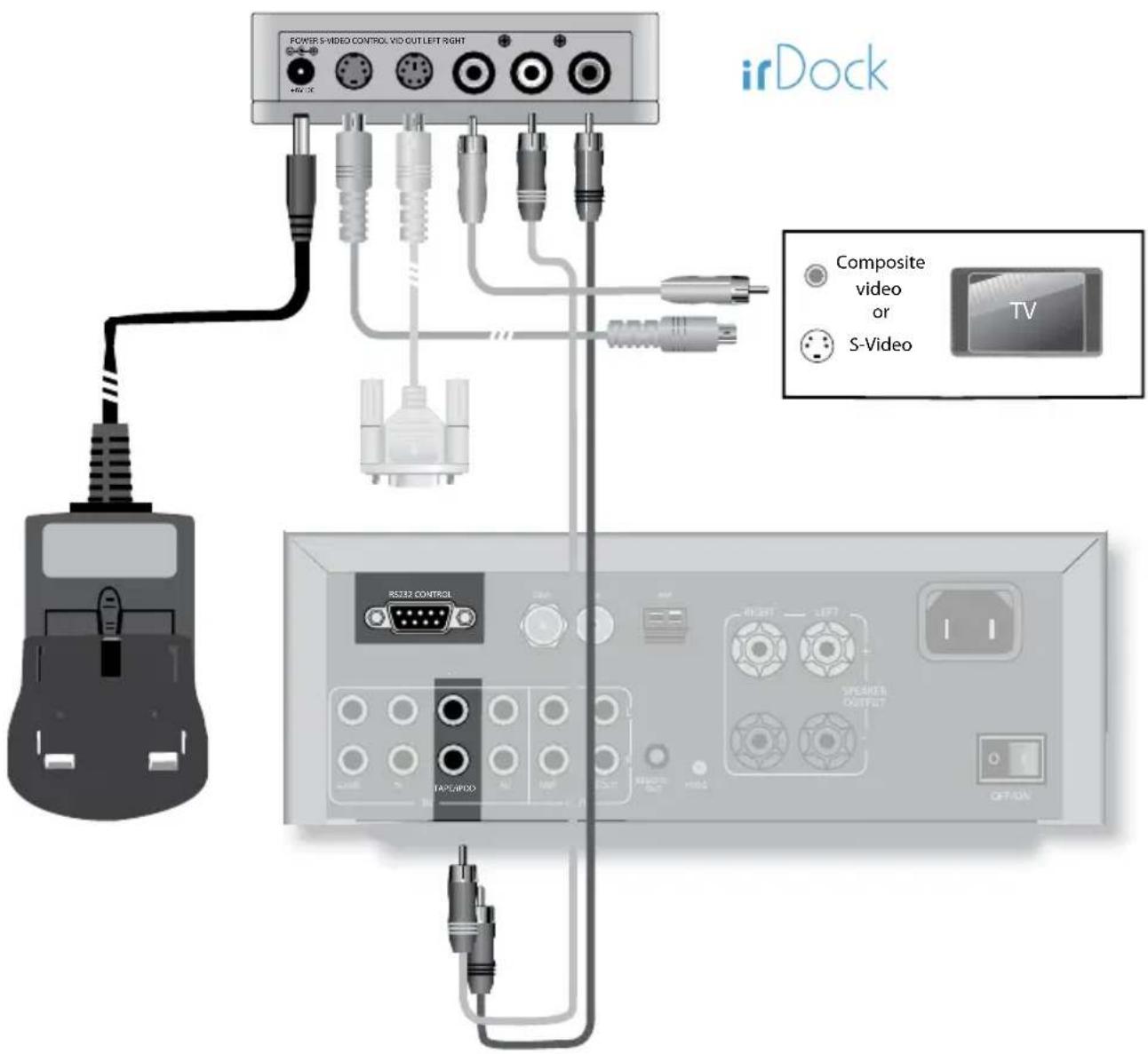 POWER S-VIDEO CONTROL VID OUT LEFT RIGHT irDock Composite video or S-Video TV RESET CONTROL TAP/IFDD OFF/ON