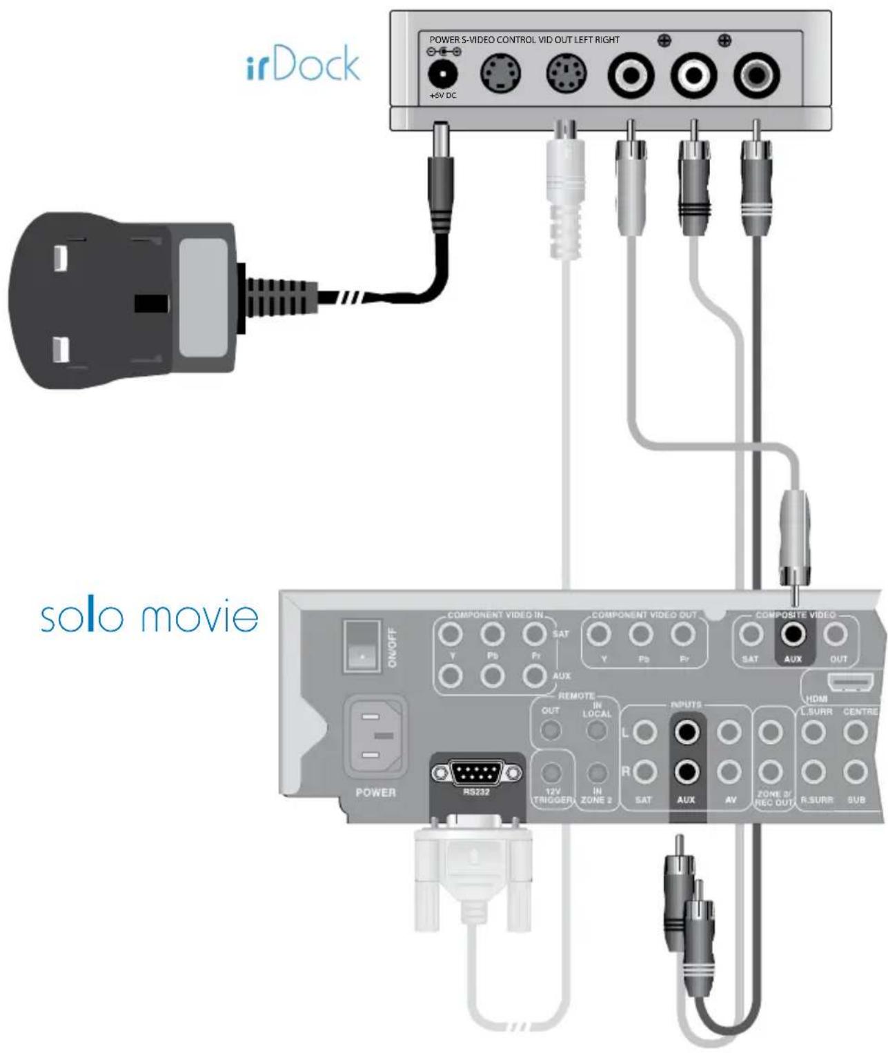 irDock POWER S-VIDEO CONTROL VID OUT LEFT RIGHT +6V DC solo movie ON/OFF COMPONENT VIDEO IN SAT COMPONENT VIDEO OUT COMPOSITE VIDEO Y Pb Fr Y Pb Fr SAT AUX OUT AUX REMOTE OUT IN LOCAL L R HDMI L.SURR CENTRE POWER RS232 12V (TRIGGER) IN ZONE 2 SAT AUX AV ZONE 3/ REC OUT R.SURR SUB