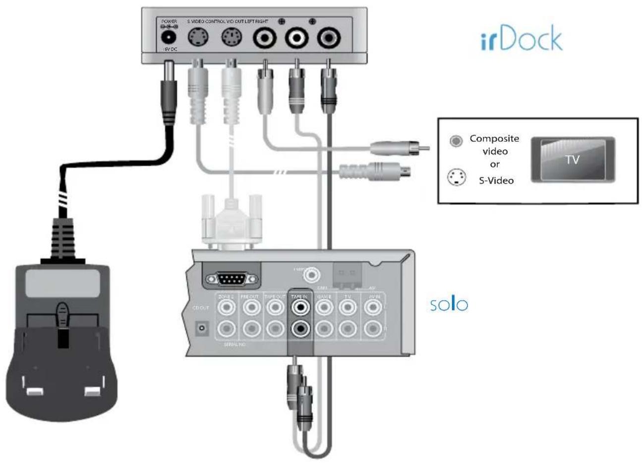 iRDC POWER S VIDEO CONTROL VID OUT LEFT RIGHT IR-CC Composite video or S-Video TV CD/USB C/D/OUT F/RECOV T/R/C/N G/A/SE T/D W/IN SERIAL NO. solo