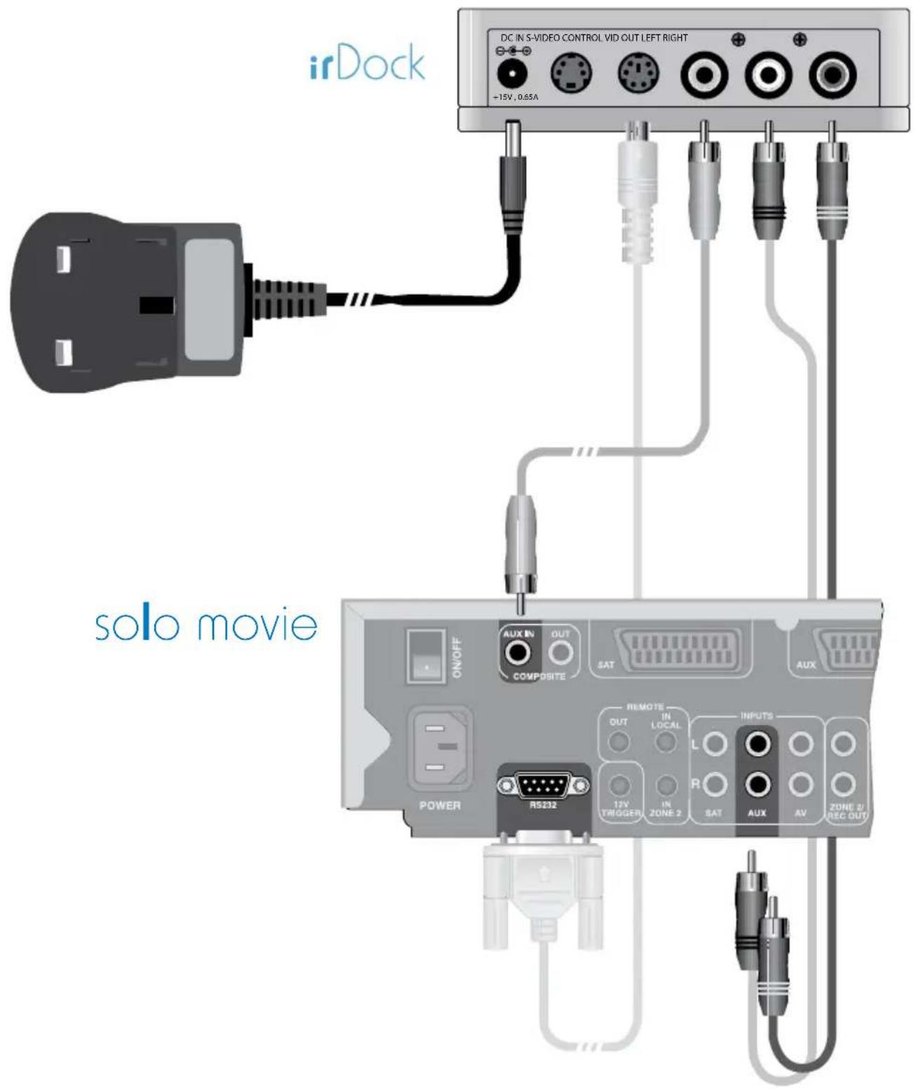 irDock DC IN S-VIDEO CONTROL VID OUT LEFT RIGHT +15V, 0.85A solo movie ON/OFF AUX IN OUT COMPOSITE SAT AUX REMOTE IN OUT LOCAL 12V TRIGGER ZONE 2 R INPUTS SAT AUX AV ZONE 2 REC OUT POWER RS232