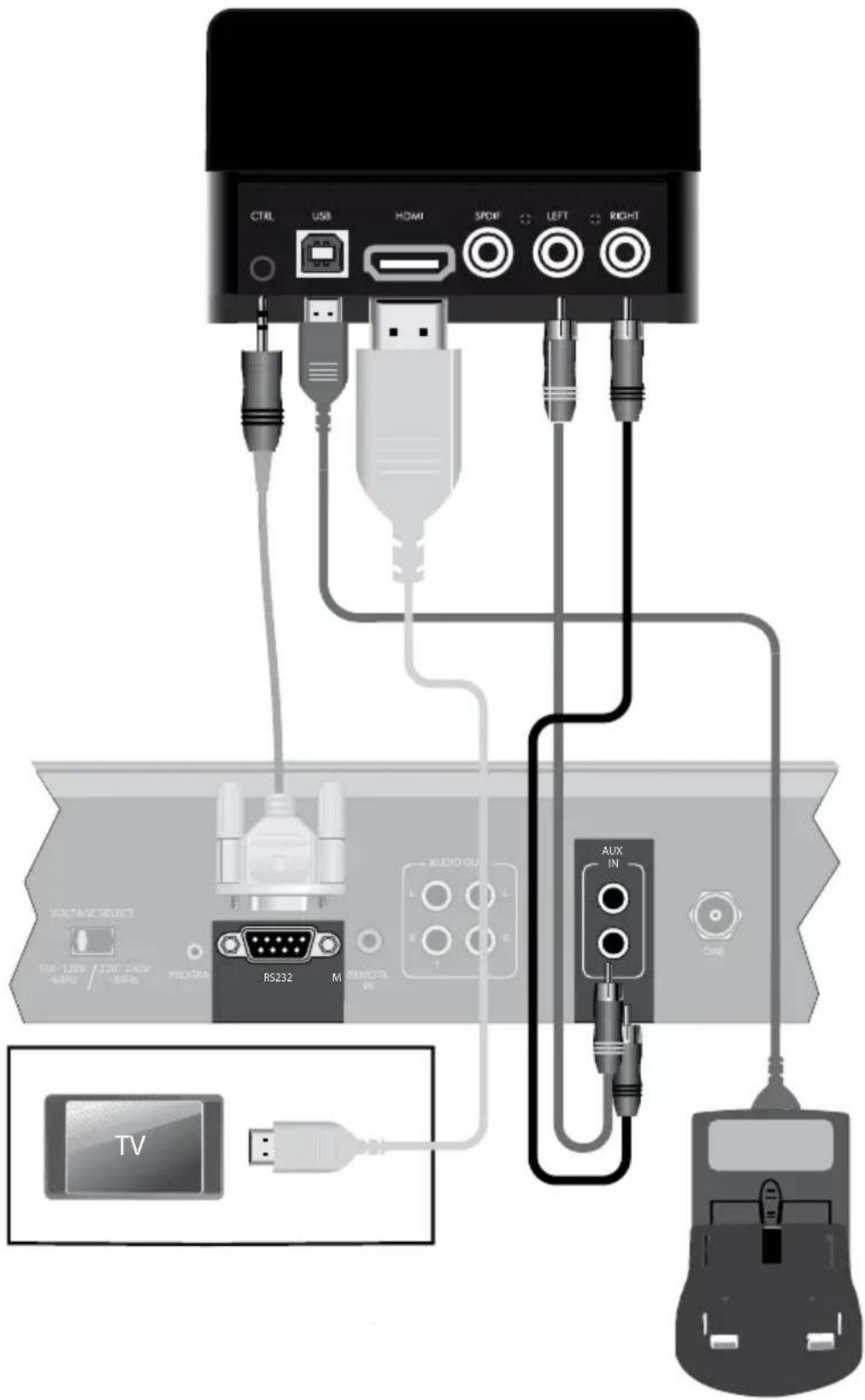 CTRL USB HDMI SPDIF LEFT RIGHT VOLTAGE SELECT 10V 120V / 120V 240V -88Hz / -88Hz PROGRAM RS232 M AUDIO OUT AUX IN T DAS TV