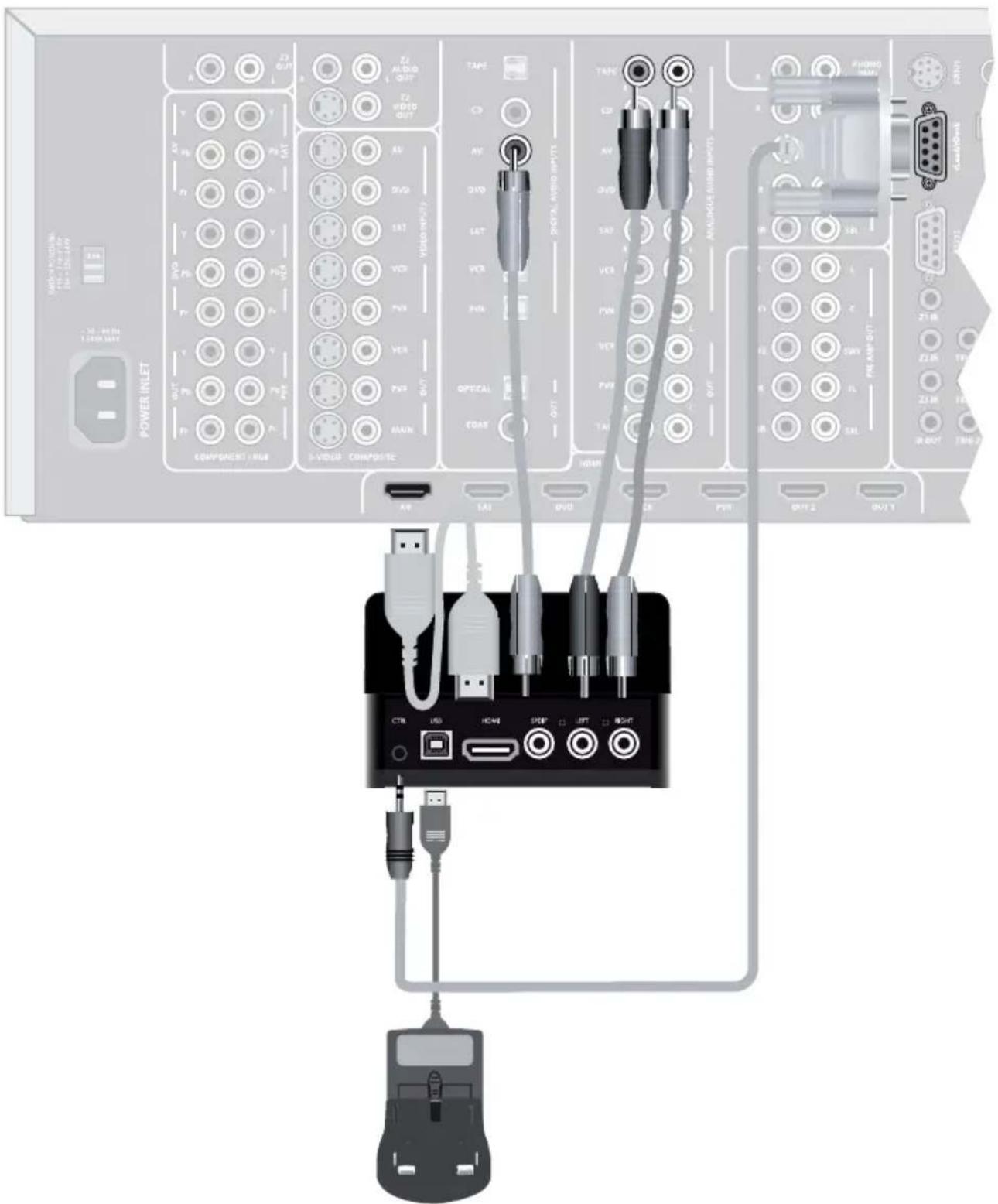POWER INLET COMPONENT / USB S-VIDEO COMPOSITE V23 OUT V2 AUDIO OUT V2 VIDEO OUT TAFE CD AV DVD SET VCR PIN OPTICAL COAR RAT DVD VOUT TAFE CD AV DVD SET VCR PIN OPTICAL COAR RAT DVD VOUT TAFE CD AV DVD SET VCR PIN OPTICAL COAR RAT DVD VOUT TAFE CD AV DVD SET VCR PIN OPTICAL COAR RAT DVD VOUT