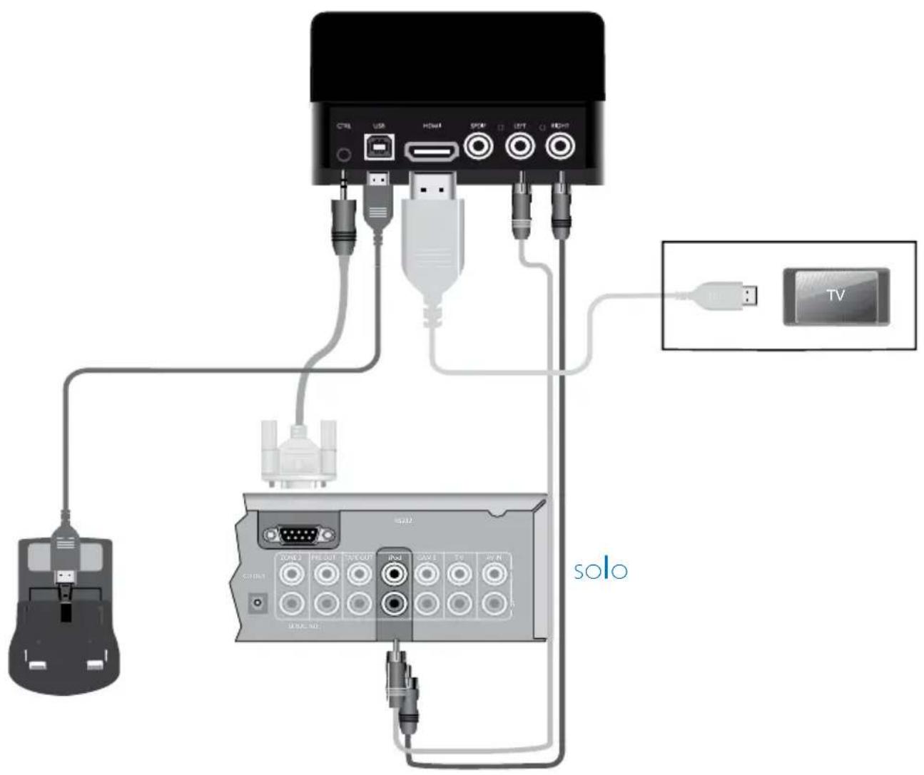 CD-ROM USB HDMI SPAP LIFT RIGHT TV Solo