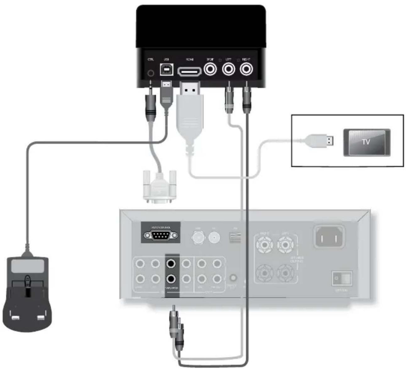 Diagram showing connections between a TV module, audio equipment, and connected cables with labeled ports and connectors.