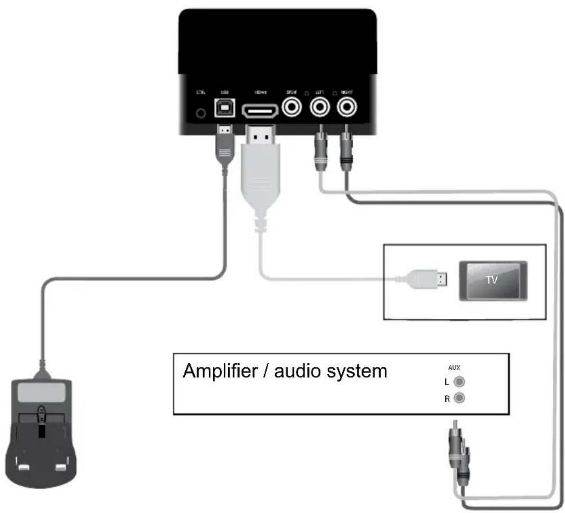 Amplifier / audio system AUX L R