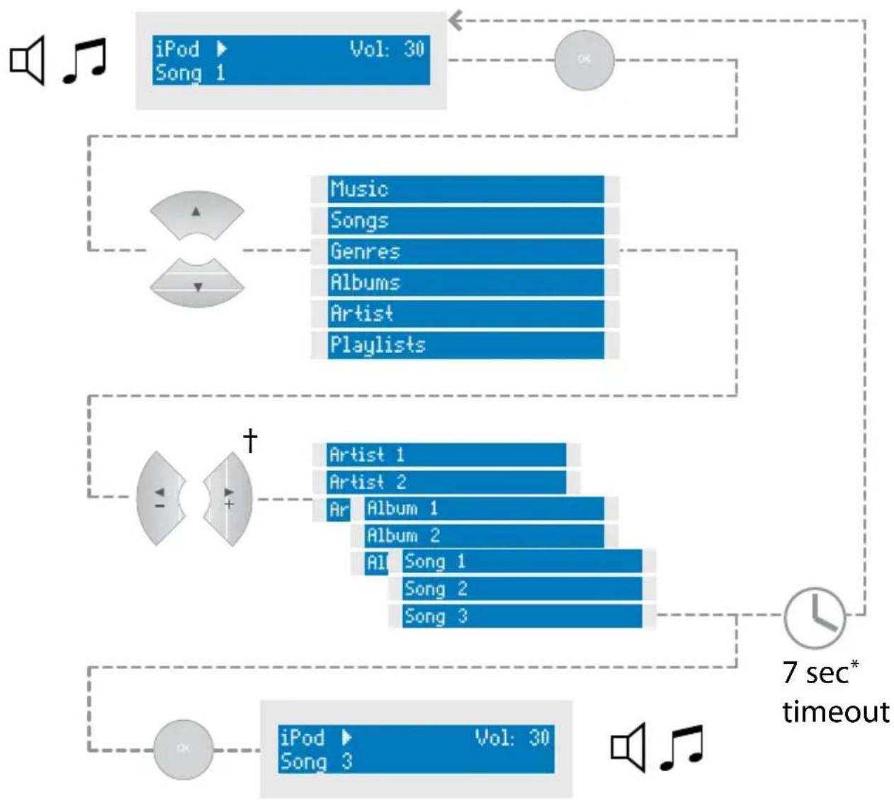 ARCAM drDock - Changing Selection - 1