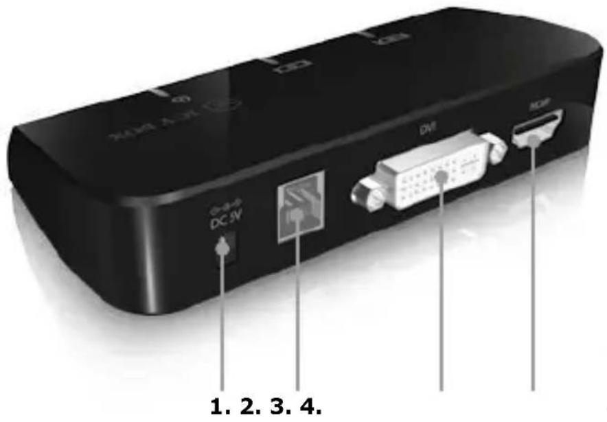 DC IV 1. 2. 3. 4.
