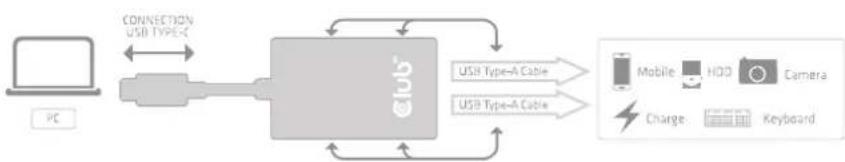 CLUB3D CSV-1541 - Features: - 1