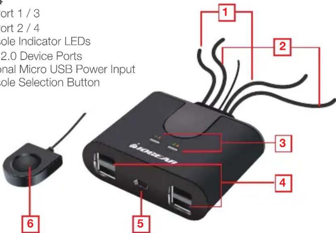 port 1 / 3 port 2 / 4 ole Indicator LEDs 2.0 Device Ports onal Micro USB Power Input ole Selection Button GEORSEAN 1 2 3 4 5 6