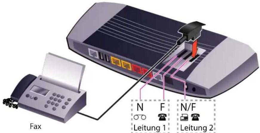 T-Mobile ZyXEL Speedlink 5501 - Fax verwenden - 1