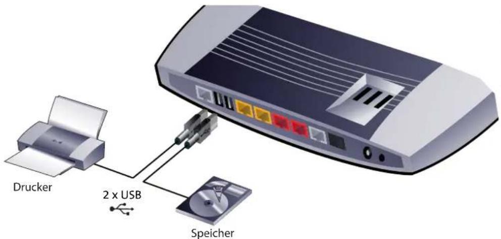 T-Mobile ZyXEL Speedlink 5501 - ACHTUNG - 1