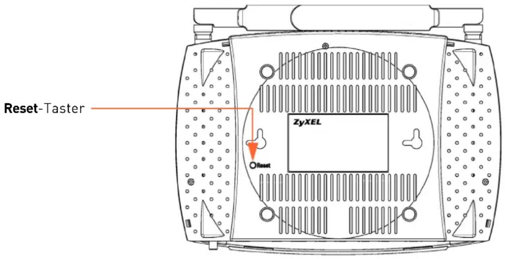 T-Mobile ZyXEL Speedlink 5501 - Gerät per Taster zurücksetzen - 1
