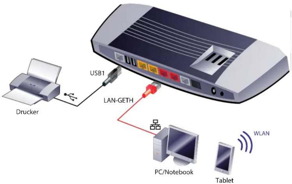 T-Mobile ZyXEL Speedlink 5501 - Einrichtung - 1
