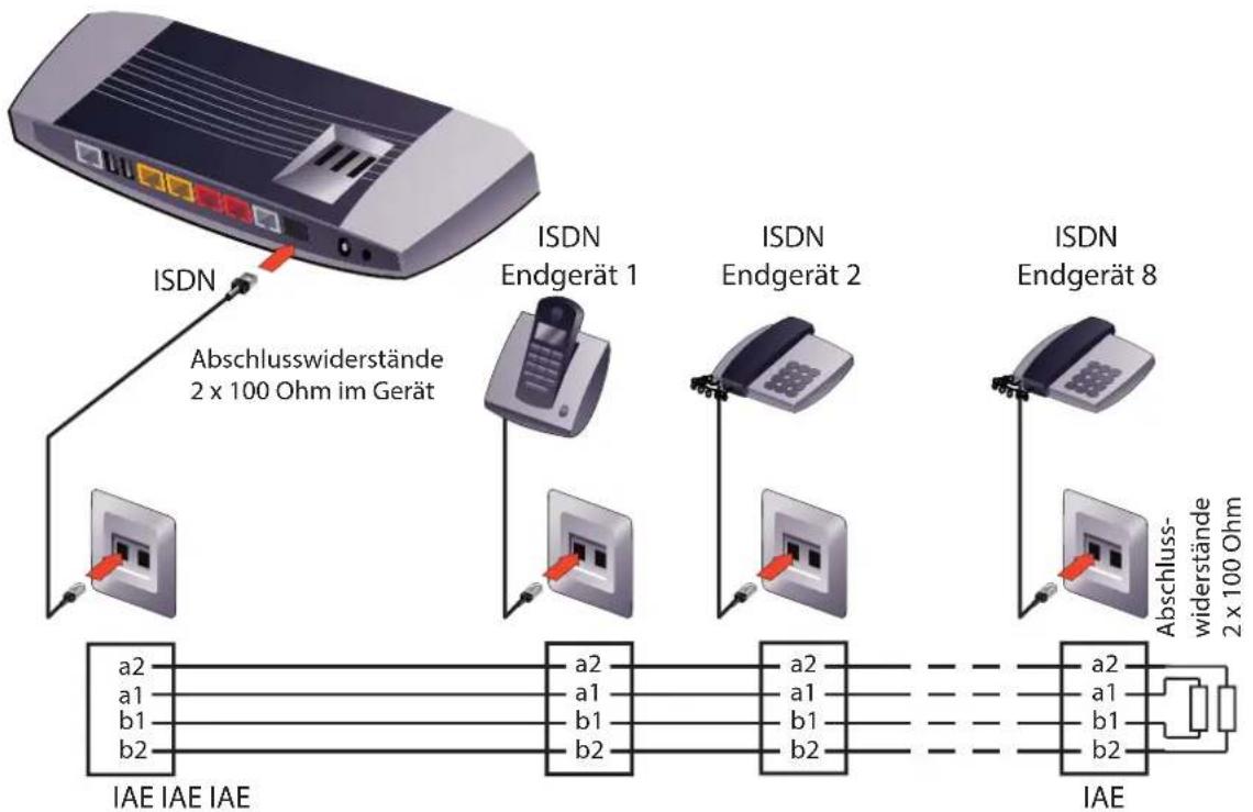 T-Mobile ZyXEL Speedlink 5501 - Zusätzliche ISDN-Telefone verbinden - 2