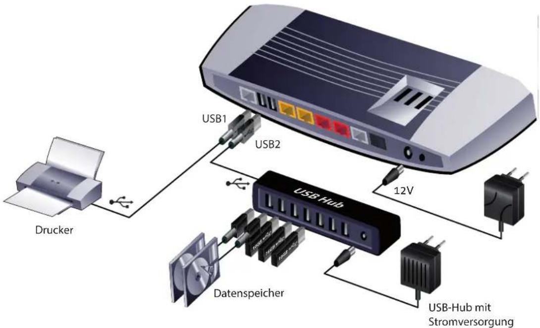 T-Mobile ZyXEL Speedlink 5501 - ACHTUNG - 2