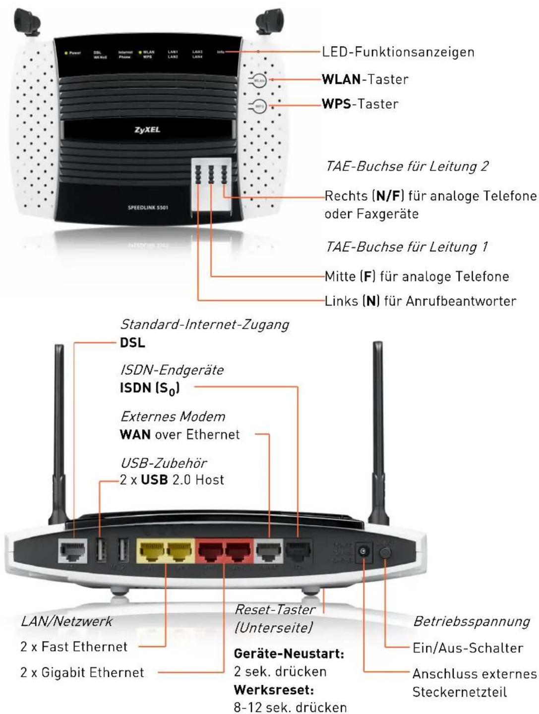 T-Mobile ZyXEL Speedlink 5501 - Anschlüsse und LED-Anzeigen - 1