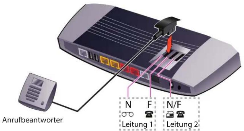 T-Mobile ZyXEL Speedlink 5501 - Anrufbeantworter verwenden - 1