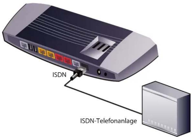 T-Mobile ZyXEL Speedlink 5501 - ISDN-Telefonanlage verbinden - 1