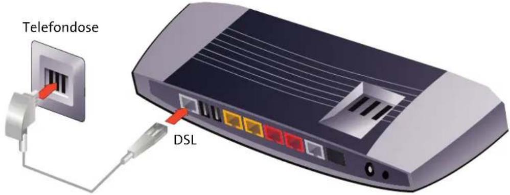 T-Mobile ZyXEL Speedlink 5501 - DSL anschließen - 1