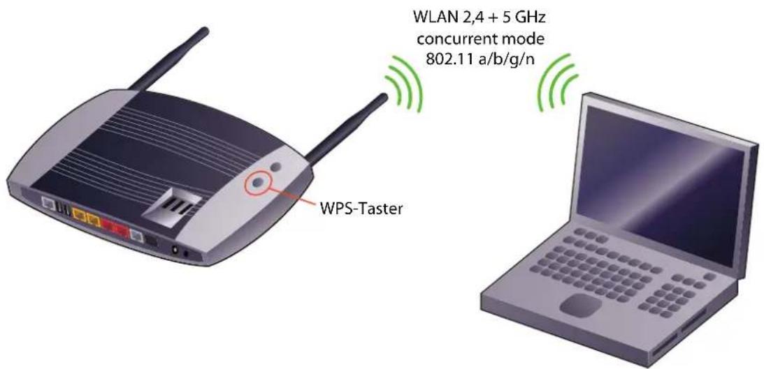 T-Mobile ZyXEL Speedlink 5501 - HINWEIS - 1