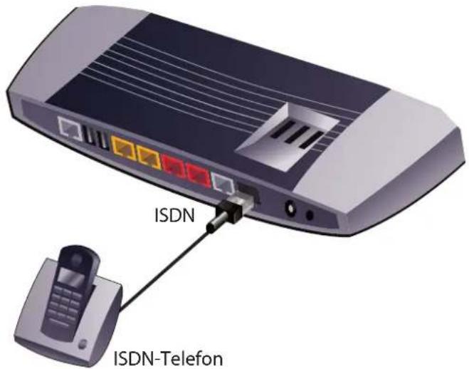 T-Mobile ZyXEL Speedlink 5501 - Zusätzliche ISDN-Telefone verbinden - 1