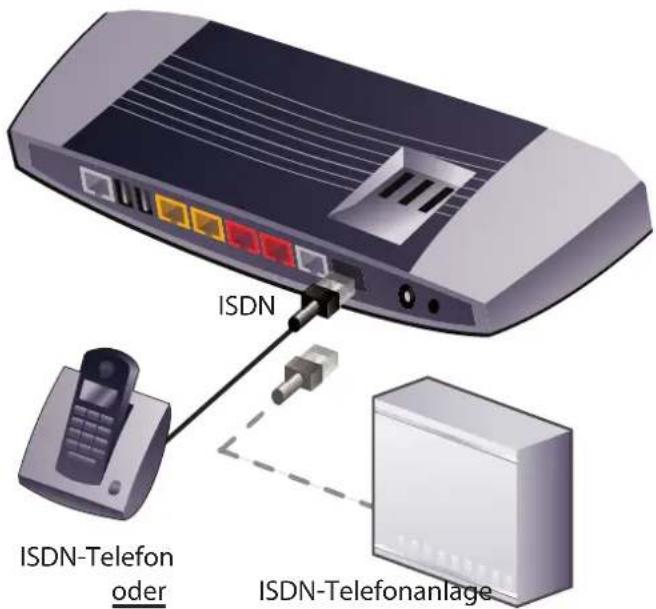 T-Mobile ZyXEL Speedlink 5501 - ISDN-Telefone anschließen - 1