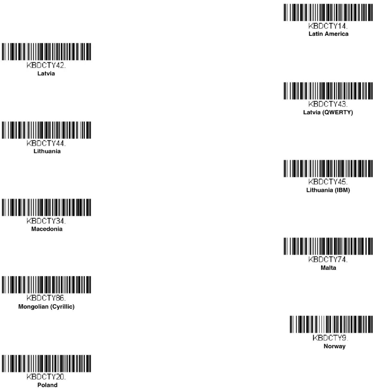HONEYWELL 7980G-2KBWC-0 - Keyboard Countries - 28