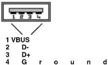 1 VBUS 2 D- 3 D+ 4 G r o u n d