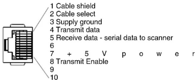 1 Cable shield 2 Cable select 3 Supply ground 4 Transmit data 5 Receive data - serial data to scanner 6 7 + 5 V p o w e r 8 Transmit Enable 9 10