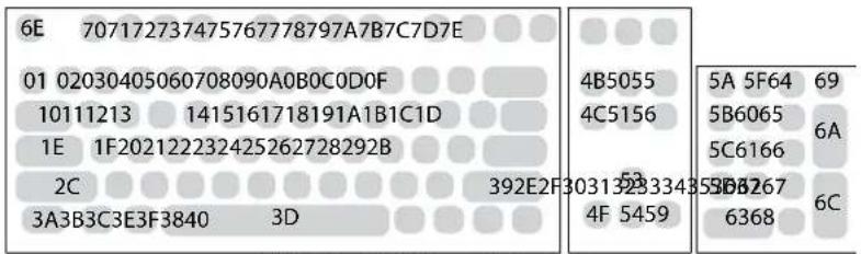 6E 707172737475767778797A7B7C7D7E 01 02030405060708090A0B0C0D0F 10111213 1415161718191A1B1C1D 1E 1F202122232425262728292B 2C 392E2F3031323334355B8267 69 3A3B3C3E3F3840 3D 4B5055 4C5156 5A 5F64 5B6065 5C6166 5B8267 6368 6A 6C