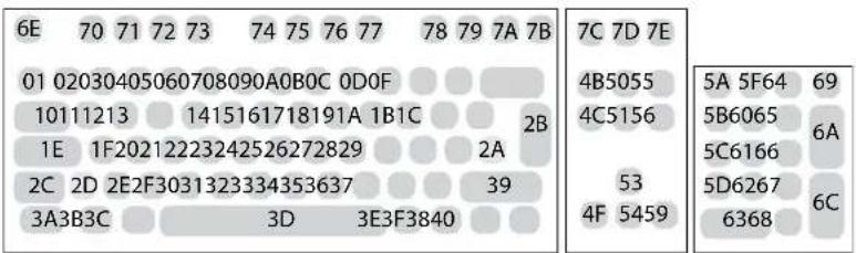HONEYWELL 7980G-2KBWC-0 - Keyboard Key References - 2