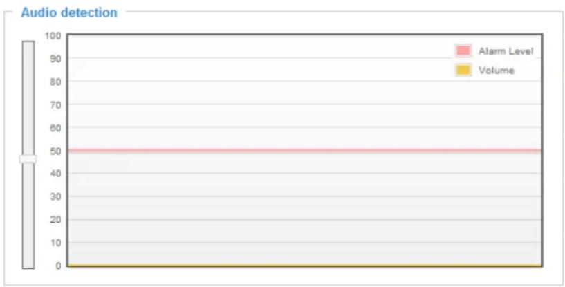 Vivotek FD8382-VF2 - >Audio detection profile settings - 1